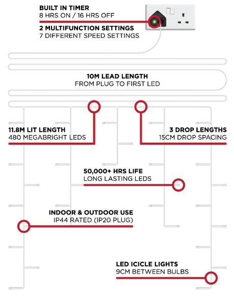 480 LED Snowing Icicle Christmas Lights (11.8m Lit Length) - Cool White