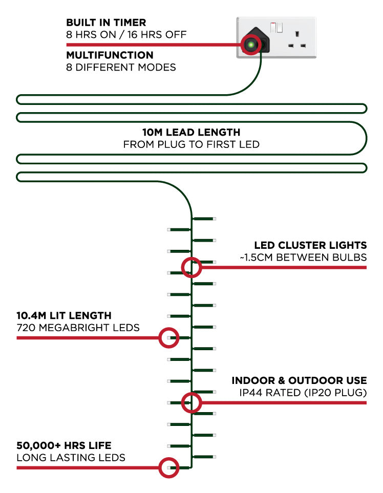 720 LED Cluster Christmas Lights (10.4m Lit Length) - Warm White