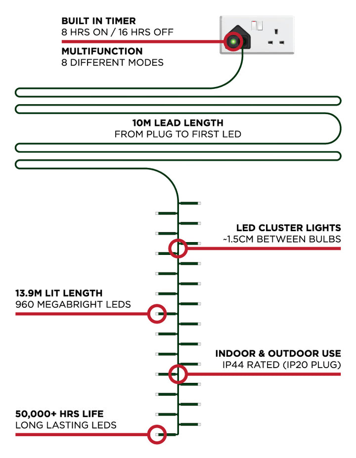 960 LED Cluster Christmas Lights (13.9m Lit Length) - Warm White