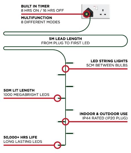 1000 LED Christmas String Lights (50m Lit Length) - Cool White