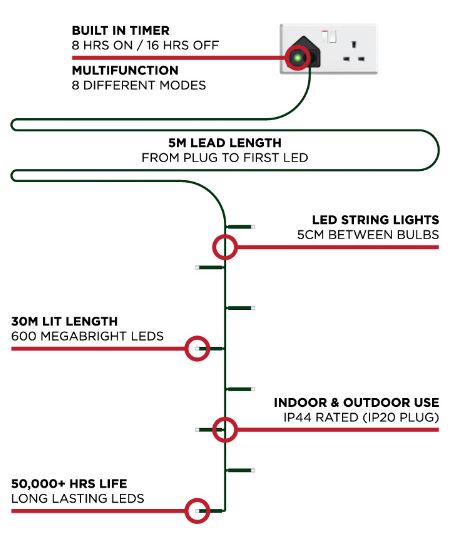 600 LED Christmas String Lights (30m Lit Length) - Cool White